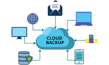 AWS Backup
