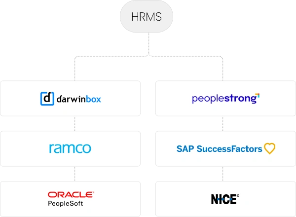 HRMS