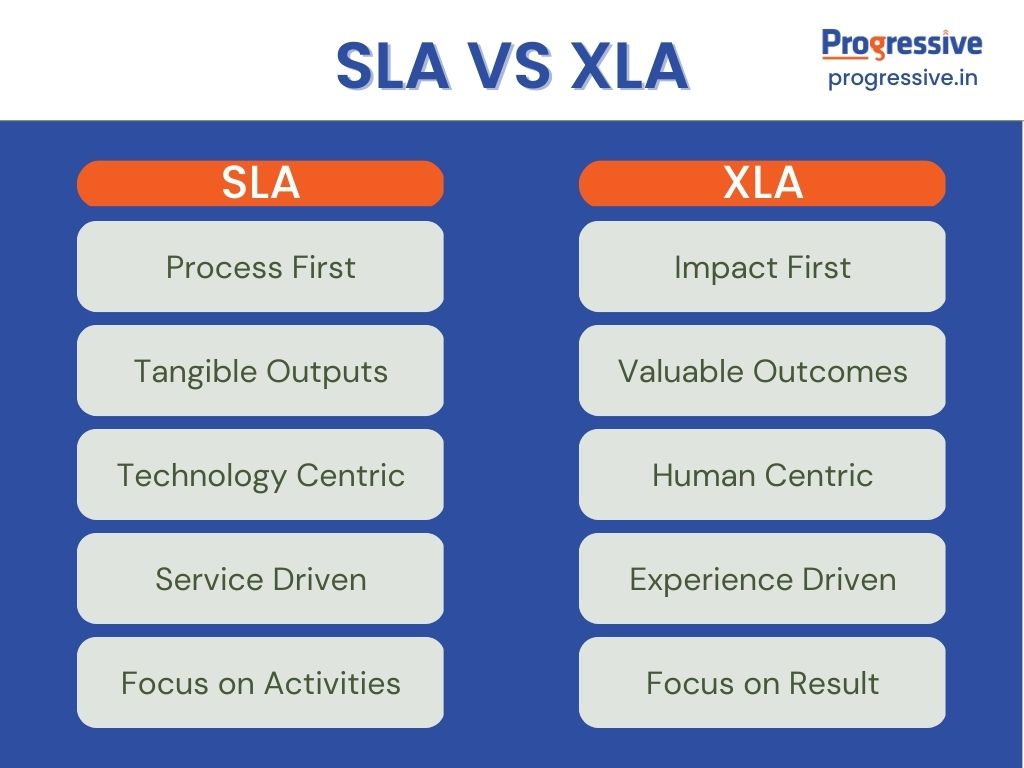 XLA – A better way to measure service outcomes!
