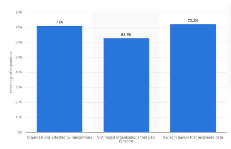 Picture of Enterprise Ransomware: Trends & Proactive Measures to Prevent Risks in 2023