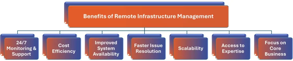 RIM Benefits
