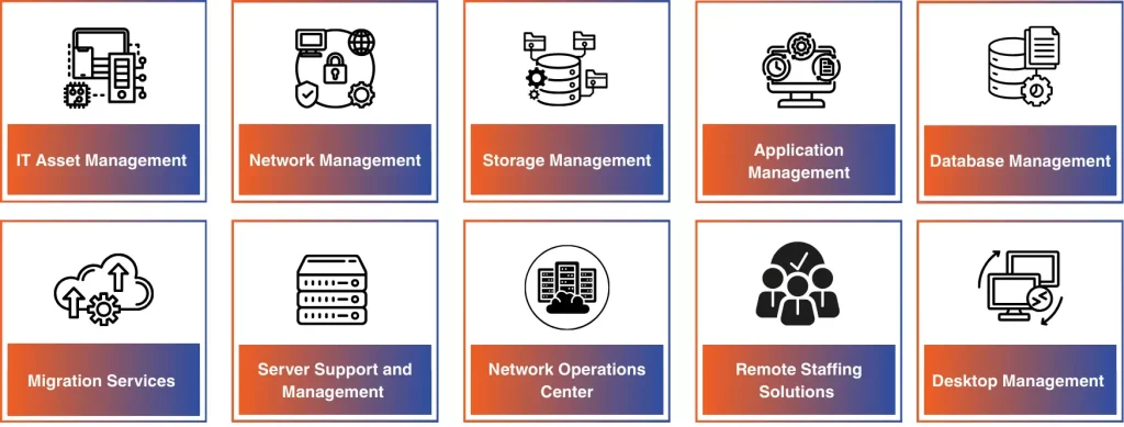 RIM Services