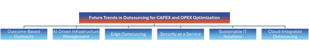 IT Infrastructure