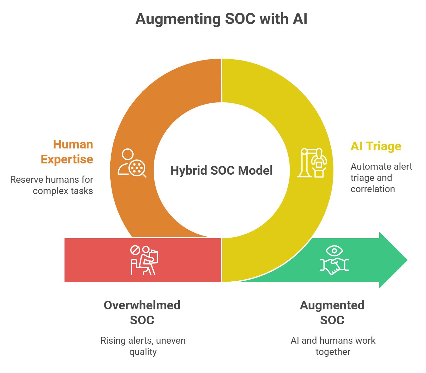 Cybersecurity in the Age of AI | Risks, Threats & Defense