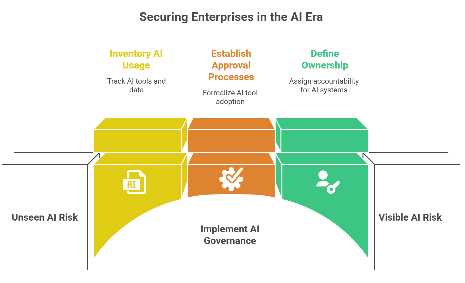 Cybersecurity in the Age of AI | Risks, Threats & Defense